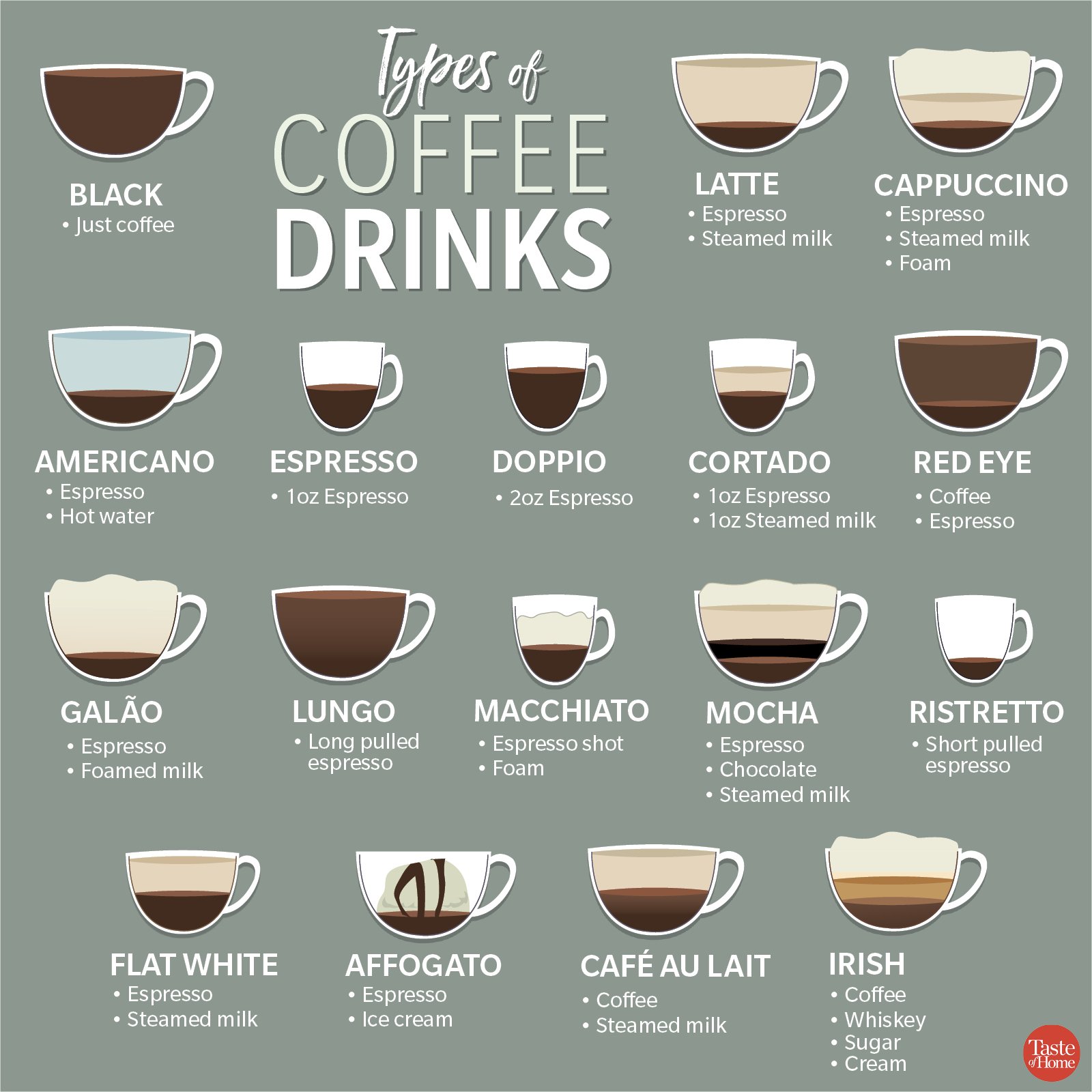 various methods for drinking coffee